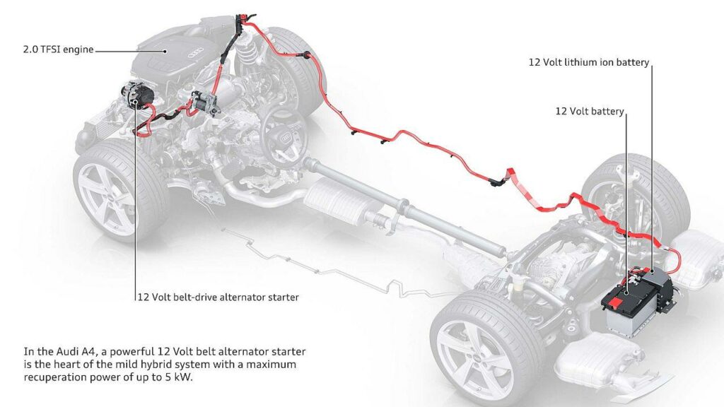 Audi-Hybrid-recall-rsg-fire