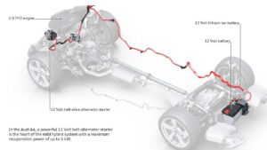 Audi-Hybrid-recall-rsg-fire