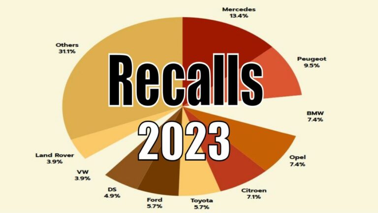 car-recalls-2023