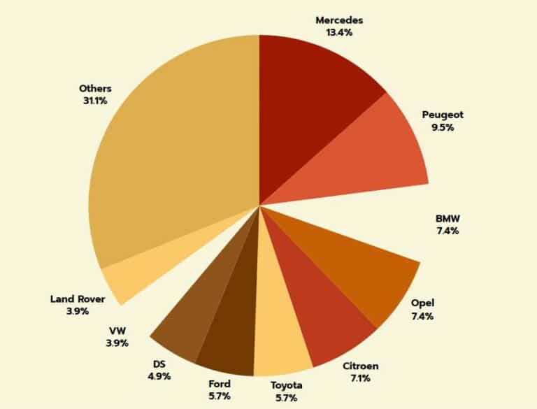 manufacturer-recalls-pie