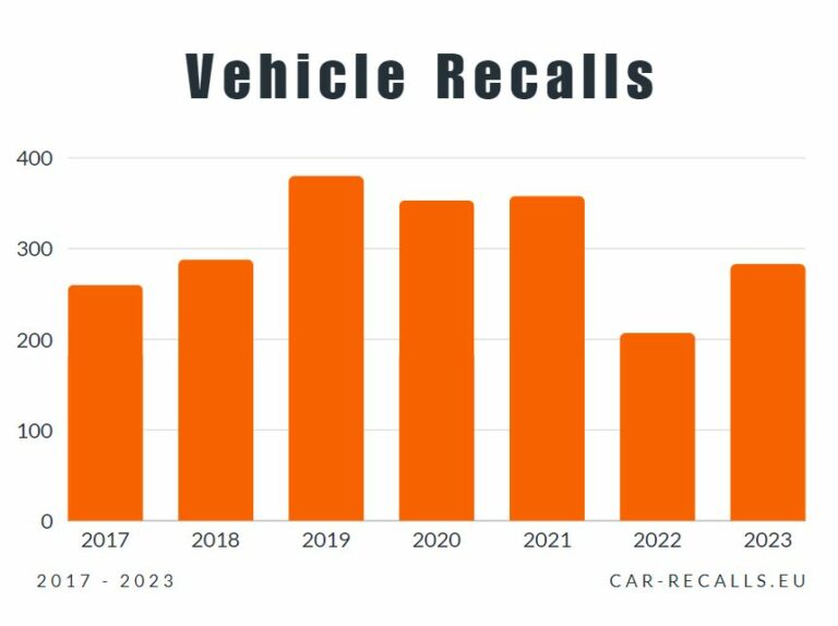 vehicle-recalls-2017 -2023